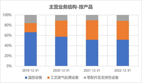 科創(chuàng)50跌3.68%，北向資金逆市青睞軟件開發(fā)，合晶、艾森IPO過會引關(guān)注